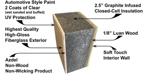 Insulation is one of the keys to an efficient luxury fifth wheel