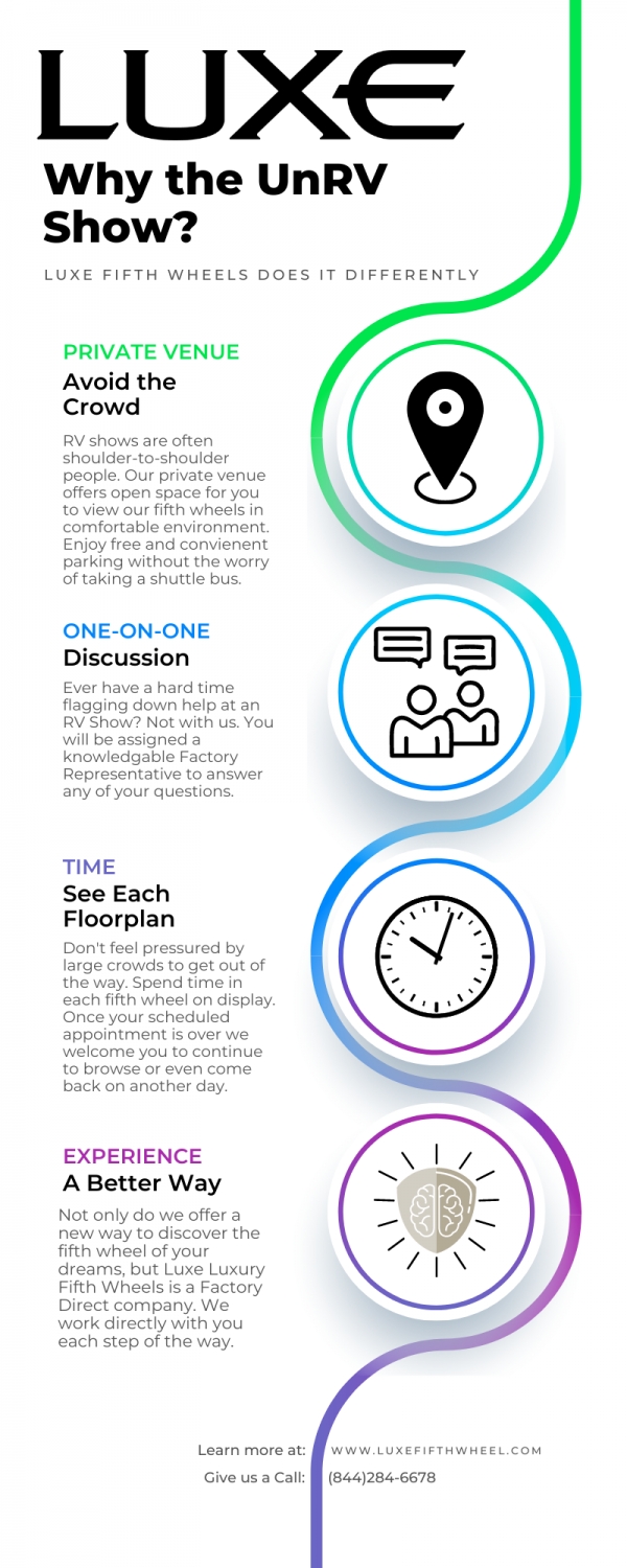 unrv show infographic